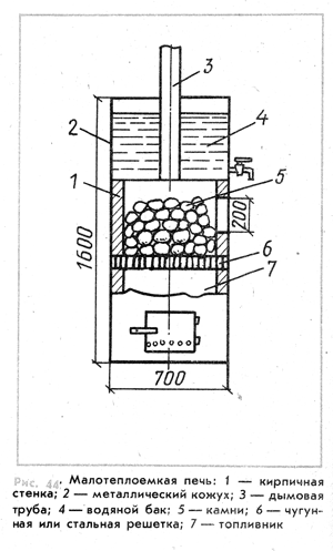 Объем печи. Вертикальная банная печь из трубы 530 чертежи. Печь для бани из трубы 530 вертикальная чертеж. Печь из трубы 700 для бани чертёж. Печь для бани из трубы 600 мм вертикальная чертеж.