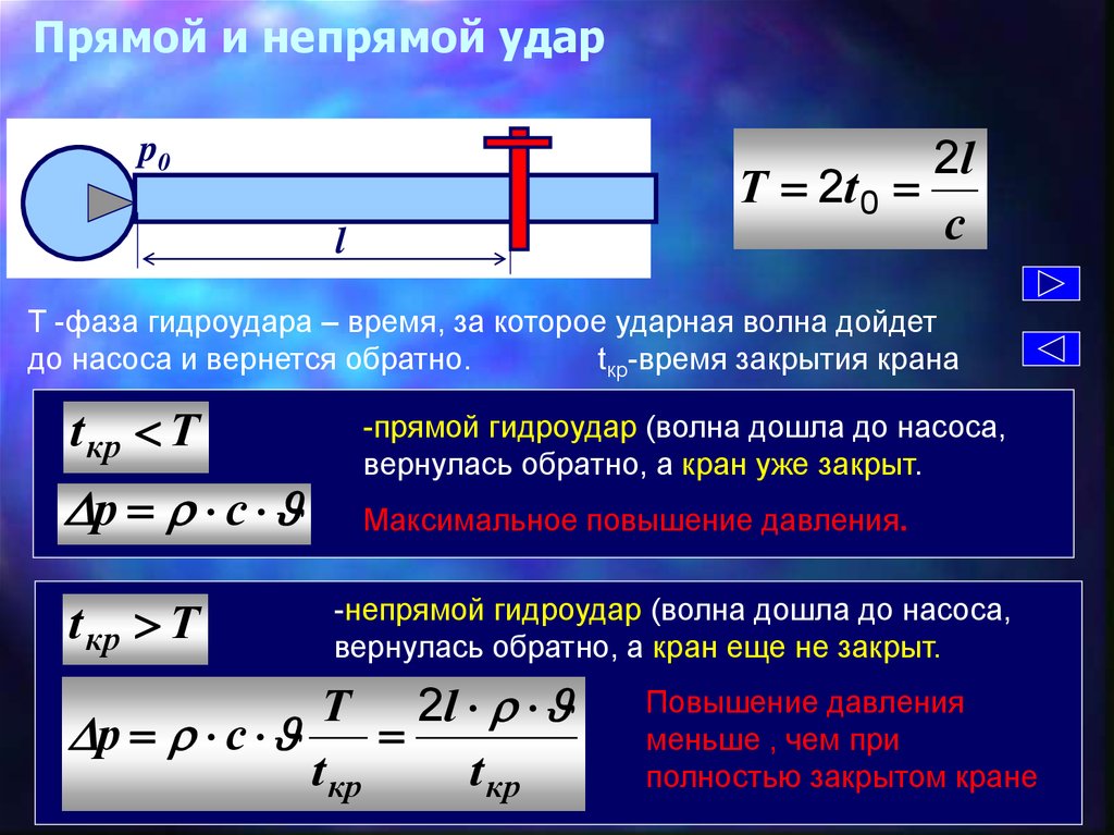 Гидравлический удар фото