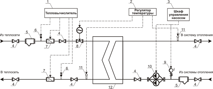 Независимая схема подключения системы отопления