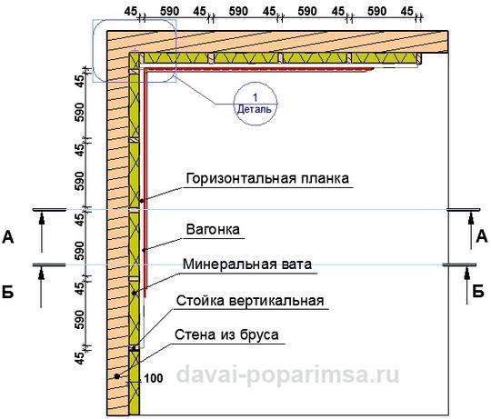 Схема утепления парилки