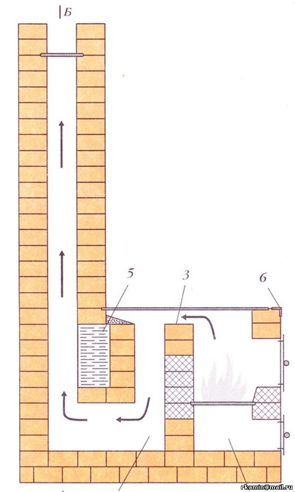 Дымоход в печке из кирпича схемы как устроен
