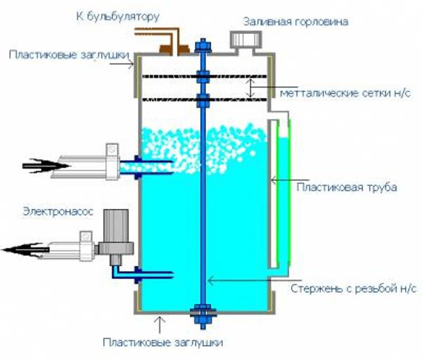 Газ брауна. Электролизер ГАЗ Брауна. Водородный Генератор чертежи и схемы. Электролизёр Брауна схема. Водородный реактор для автомобиля схема и чертежи.