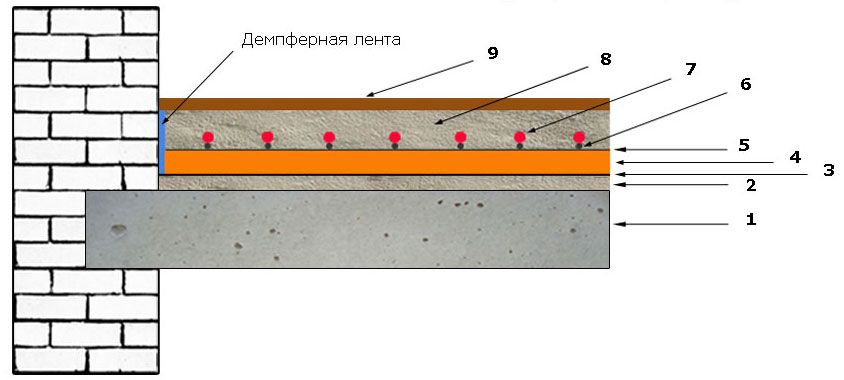 Пирог плиты перекрытия