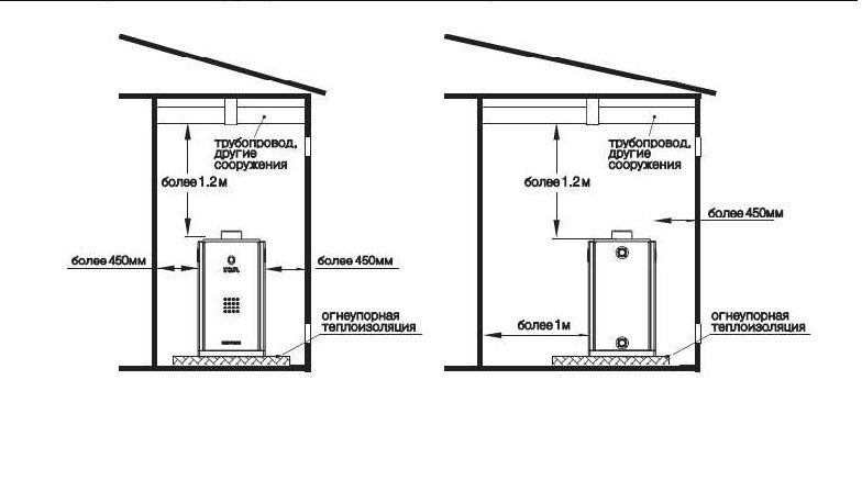 Требования к газовой котельной в частном доме. Газовая котельная в пристройке к дому требования. Пристройка газовой котельной в частном доме. Пристрой для газового котла. Пристроенная газовая котельная к частному дому.