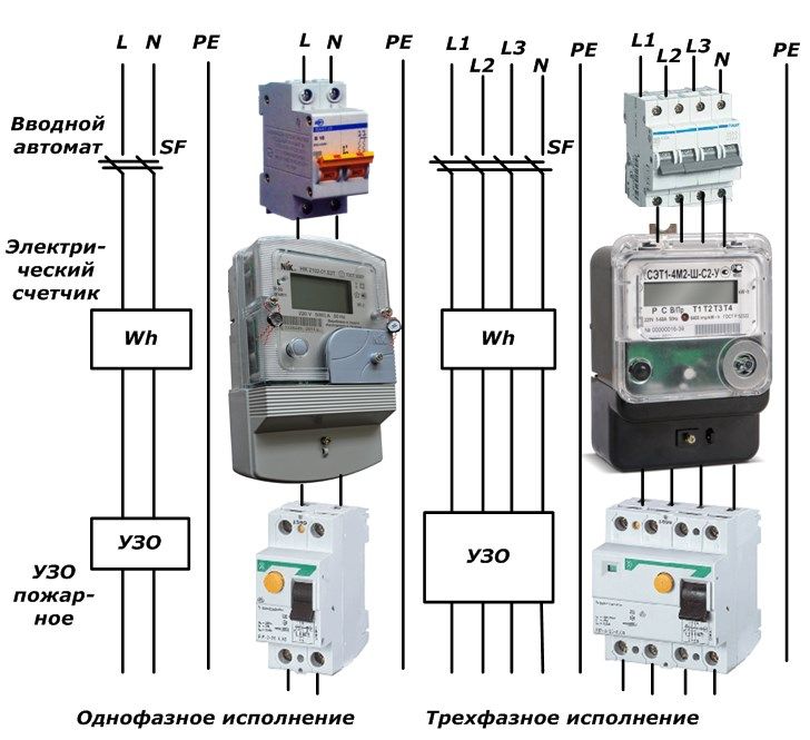 Подключение трехфазного счетчика в частном доме схема