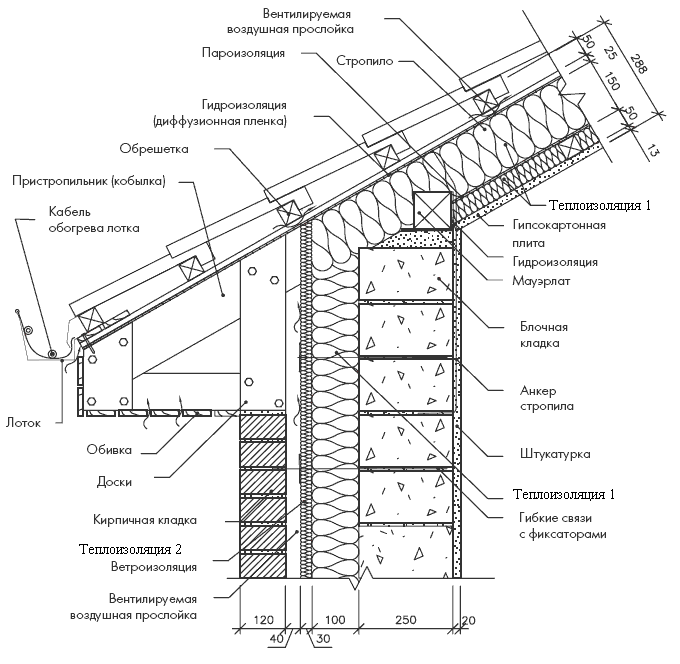 Чертеж скатной крыши разрез