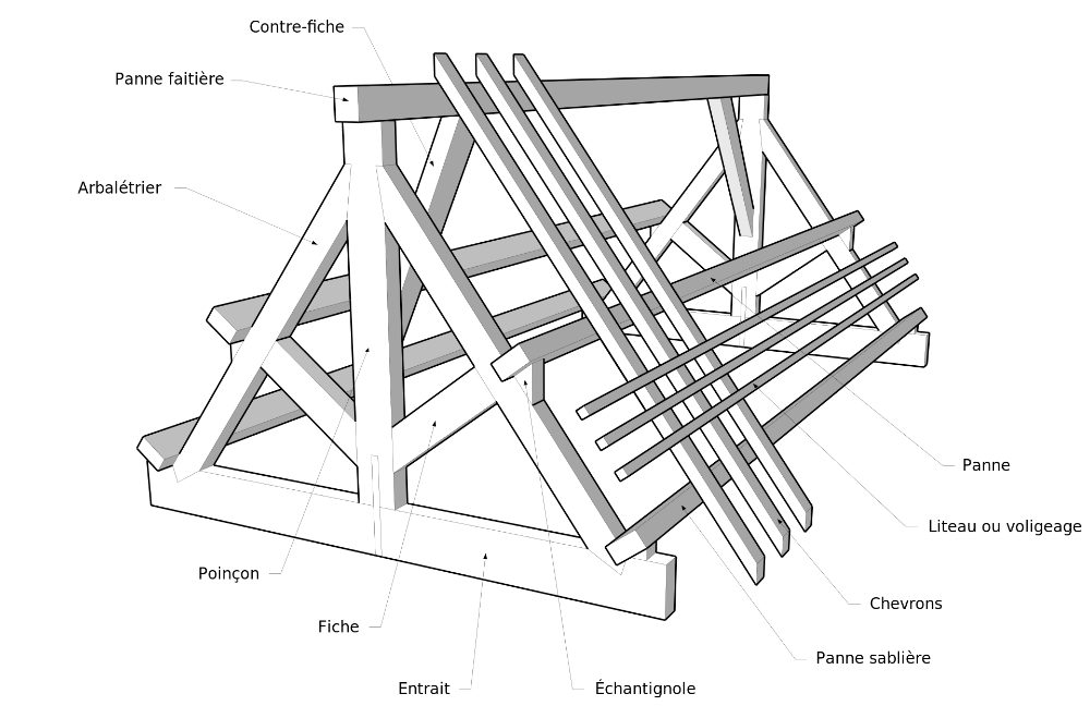 Схема устройства деревянной крыши