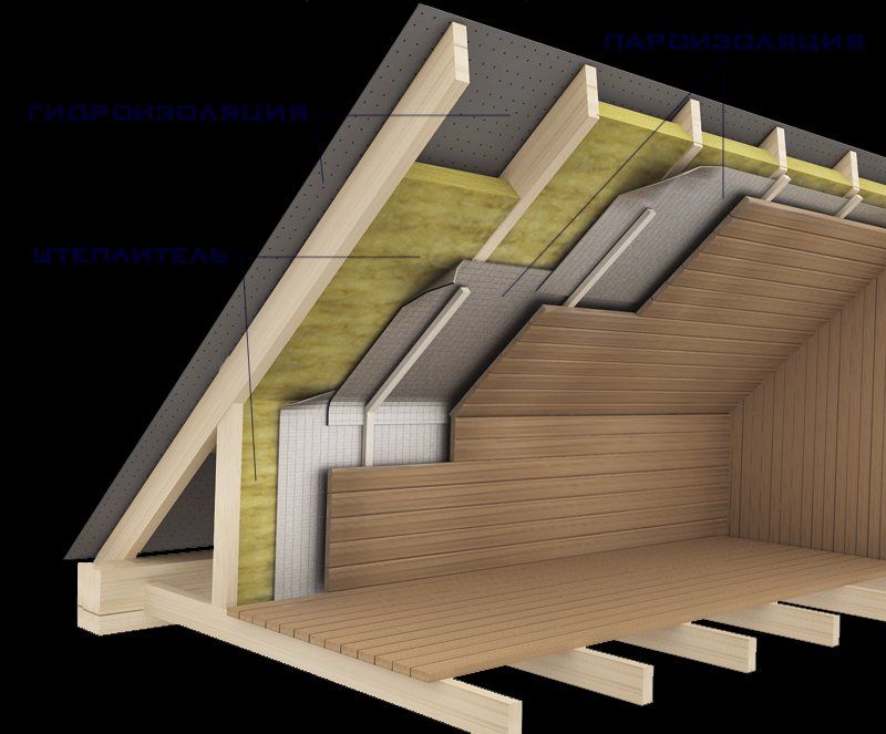 Утепление мансарды правильный пирог