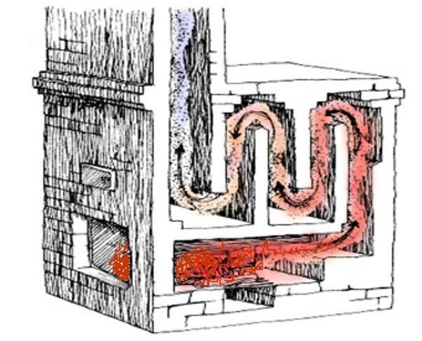 Русская печь схема дымохода