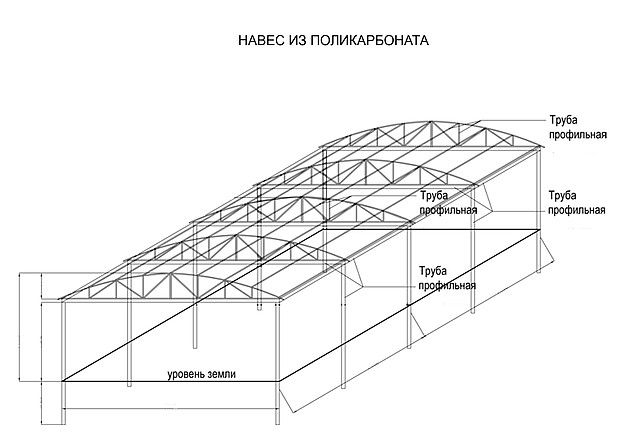 Ферма для навеса из профильной трубы своими руками фото чертежи с размерами