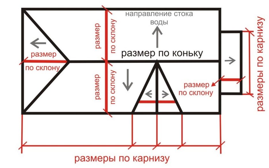 План крыши это