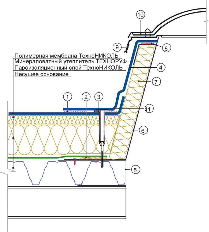 Устройство мягкой кровли по профлисту технология и схема
