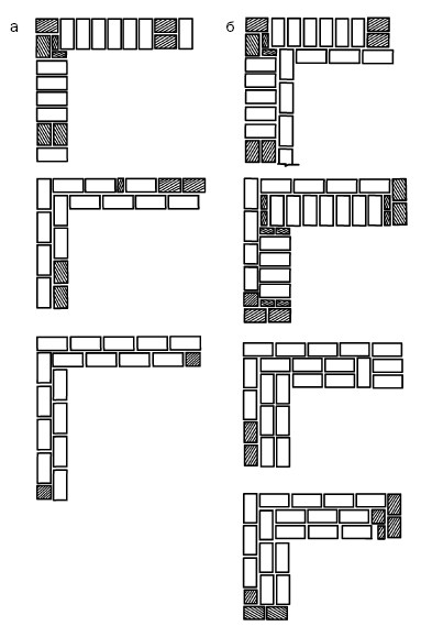 Кладка кирпича в один кирпич схема кладки
