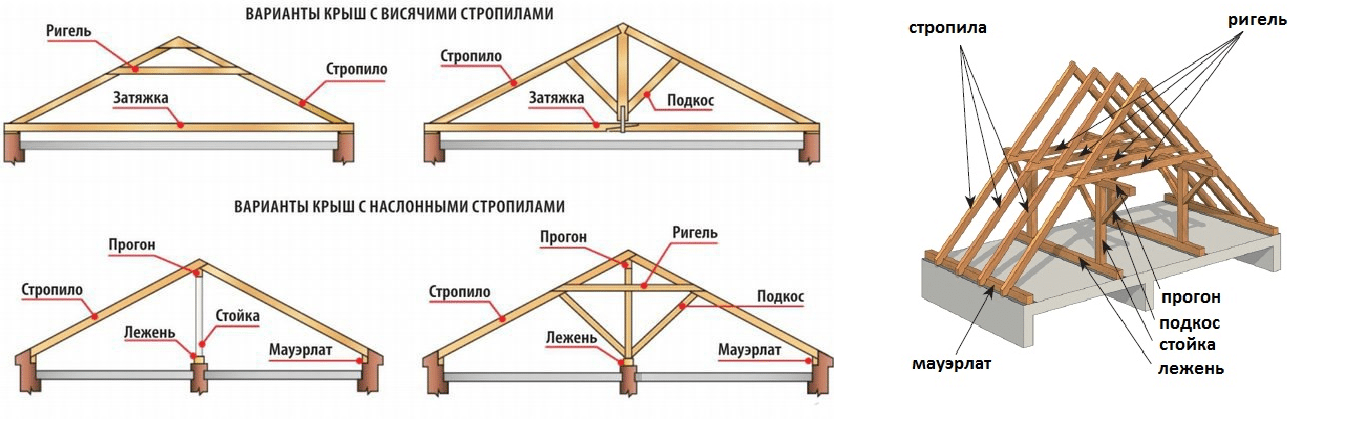 Что такое вариант