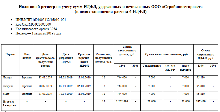 Налоговый регистр карточка по учету доходов вычетов и налога на доходы физических лиц образец