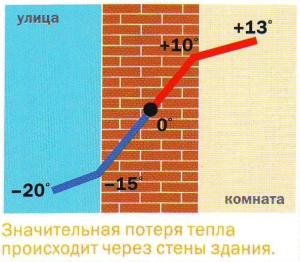 Точка росы картинки