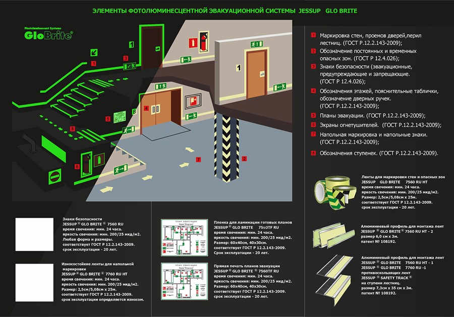 Эвакуационное освещение на путях эвакуации. Фотолюминесцентные эвакуационные системы. Фотолюминесцентная разметка путей эвакуации. Требования к эвакуационному освещению на путях эвакуации. Аварийное освещение на путях эвакуации.