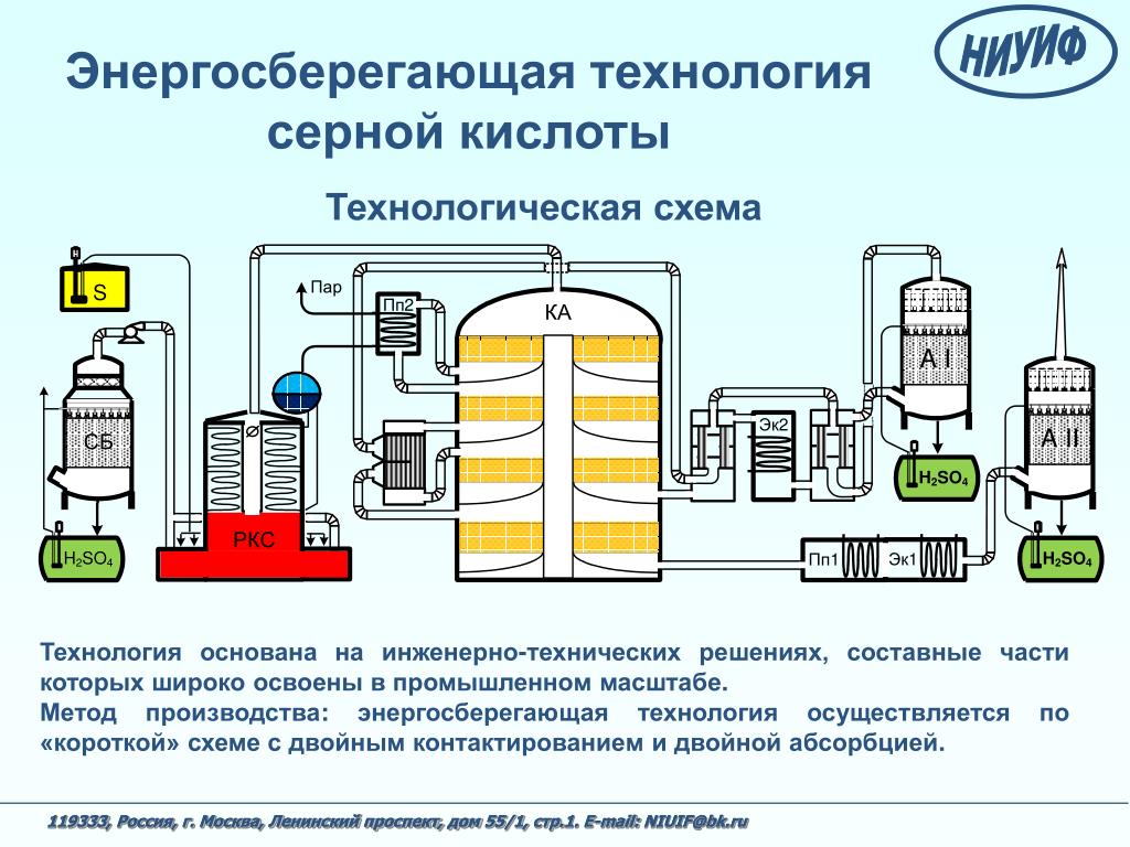 Технологии серной кислоты. Контактный метод получения серной кислоты. Технологическая схема производства серной кислоты из серы. Химической технологическая схема производства серной кислоты. Схема производства серной кислоты контактным методом.