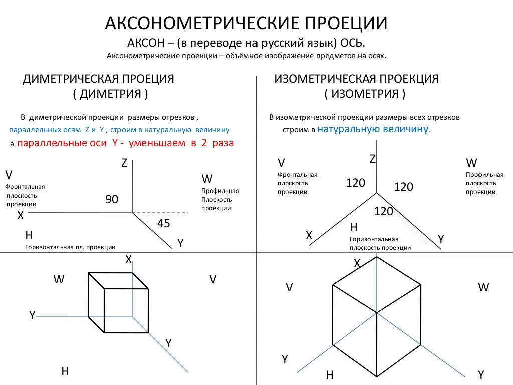 Построение чертежа в аксонометрической проекции