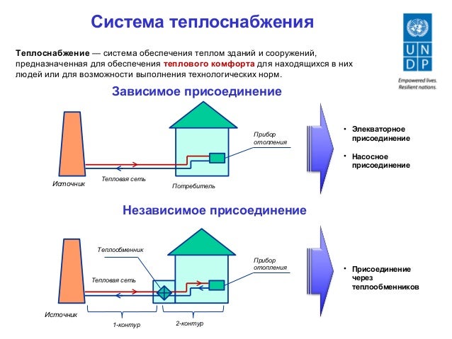 Теплоснабжение это. Что обеспечивает тепло в городе.