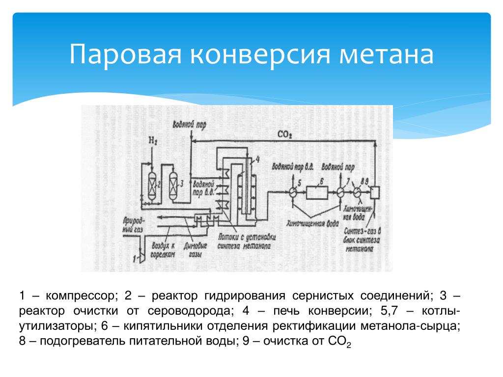 Технологическая схема производства водорода