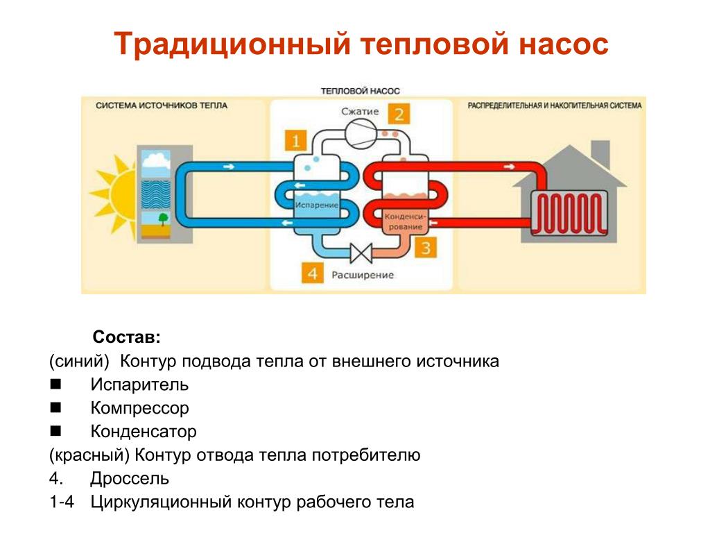 Схема работы теплового насоса