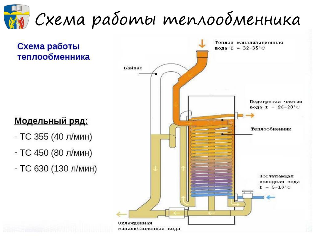 Теплообменник вода воду греет. Рекуператор сточных вод. Теплообменник сточных вод. Рекуперация тепла сточных вод. Теплообменник рекуператор схема.