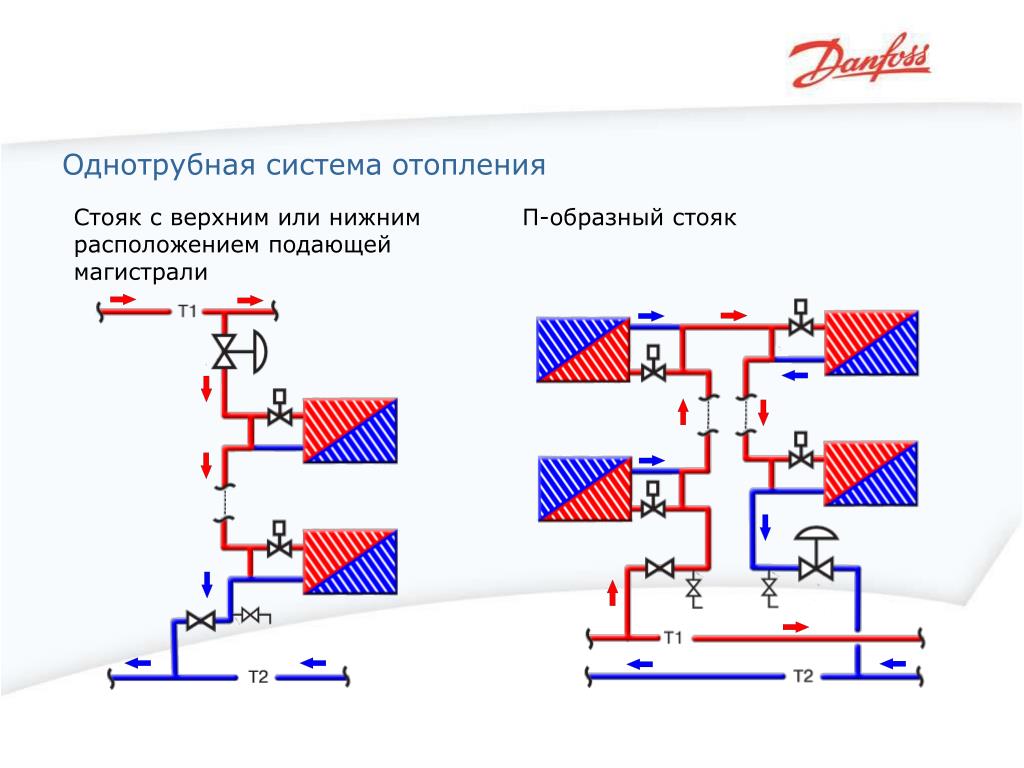 Подключение стояков отопления