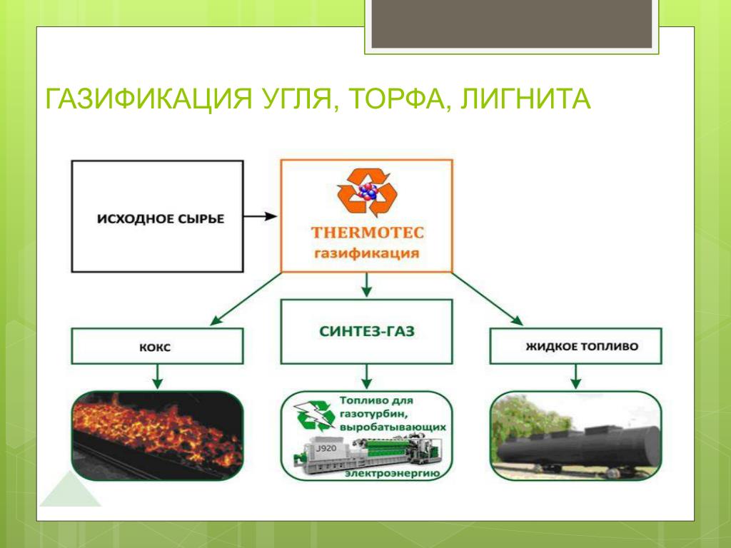 Переработка угля. Газификация угля Синтез ГАЗ. Газификация каменного угля схема. Схема переработки торфа в уголь. Газификация твердого топлива каменного угля.