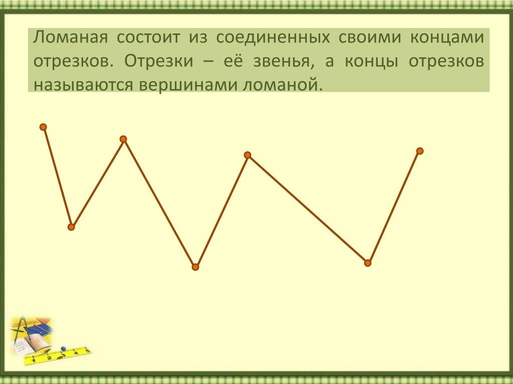 Построй ломаную состоящую. Ломаная линия из 3 звеньев с вершинами. Ломаная из четырех звеньев 2 класс. 1 Класс ломаная линия звено ломаной вершины. Незамкнутая ломаная из 7 звеньев.