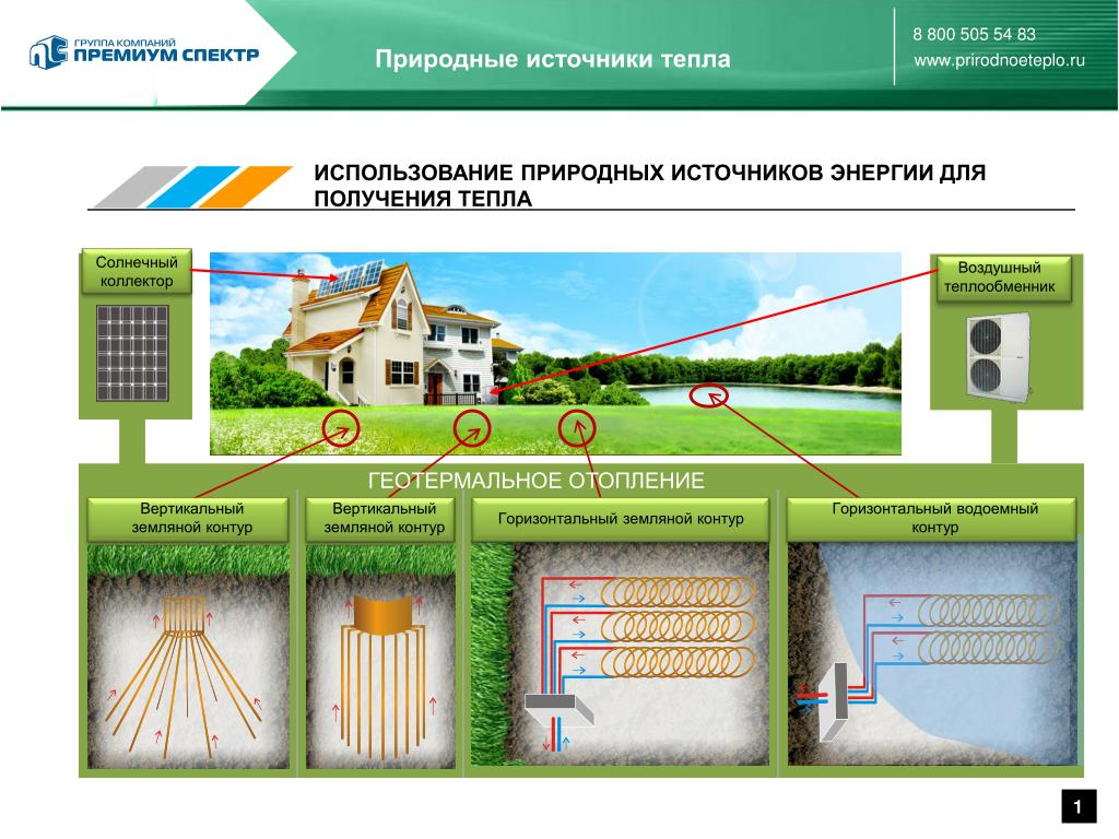 Величина геотермальных