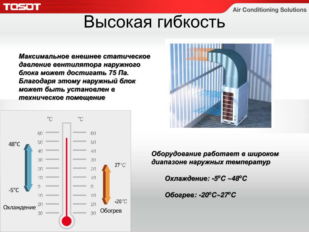 Статическое давление