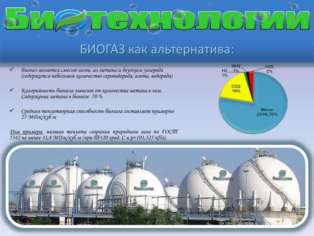 Производство биогаза презентация