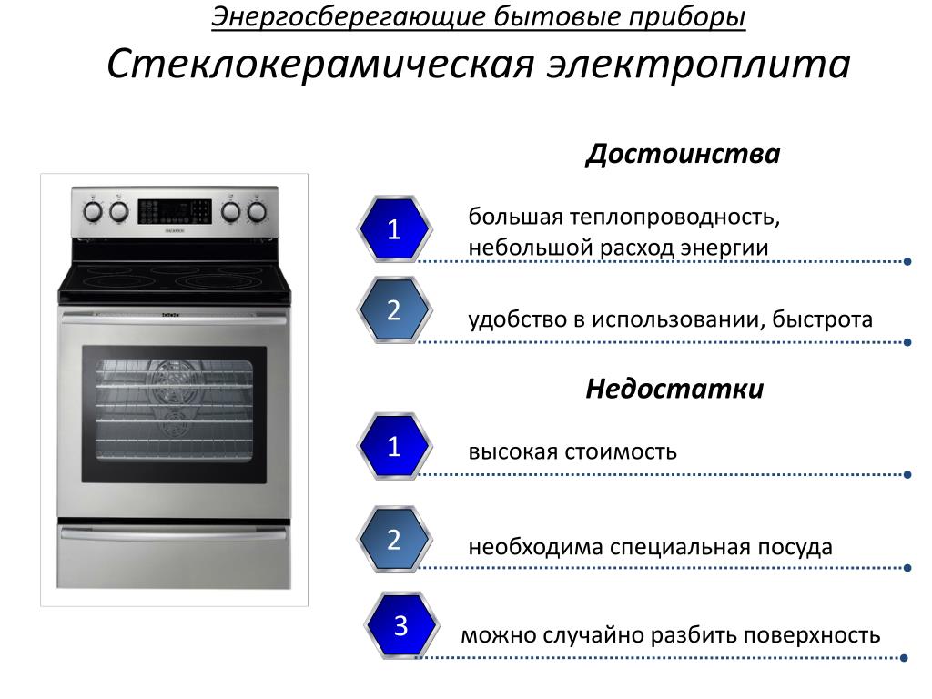 Индукционная минусы. Преимущества индукционной плиты таблица. Электроплита бытовая. Энергоэффективных бытовых приборов. Энергосберегающие бытовые приборы.