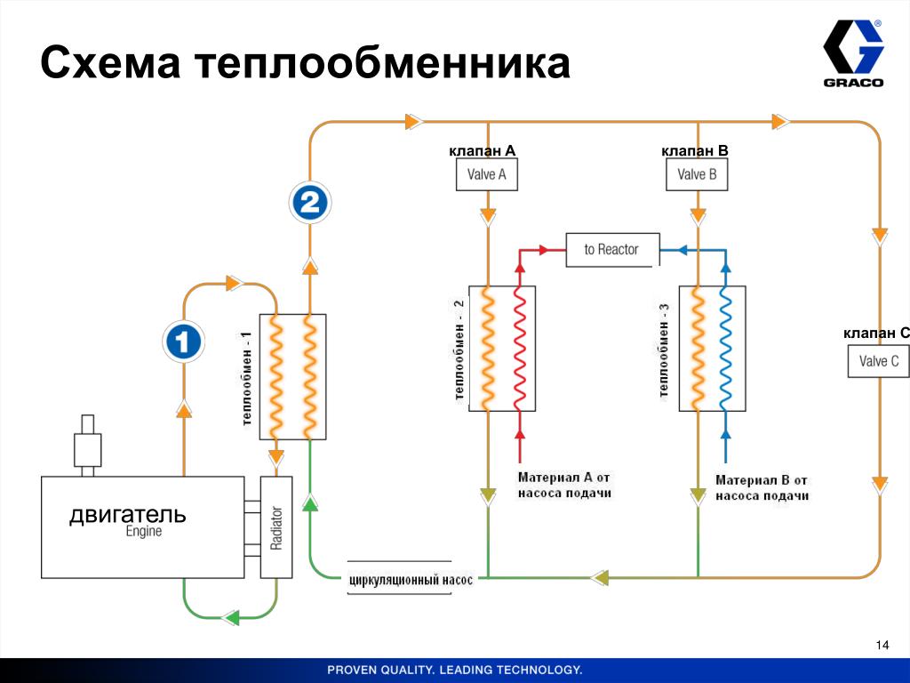 Принципиальная схема теплообменника