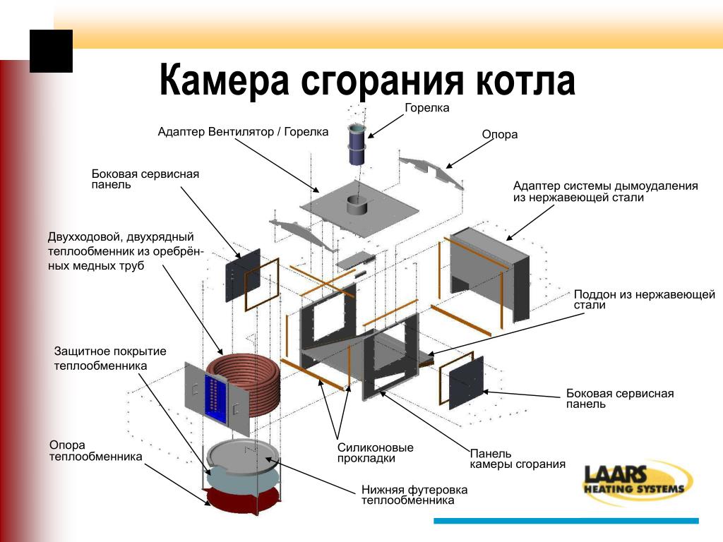 Камера сгорания котла. Элементы котельной. Камера горения котла. Омываемая камера сгорания котла.