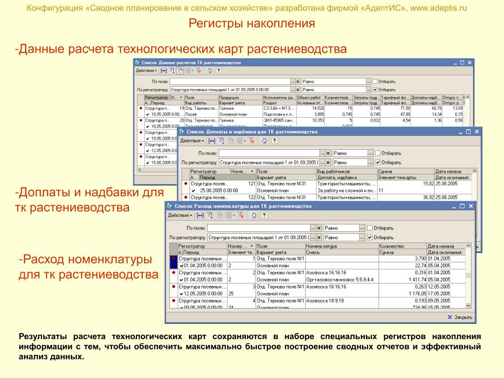 Каково соотношение планов видов расчета и регистров расчета