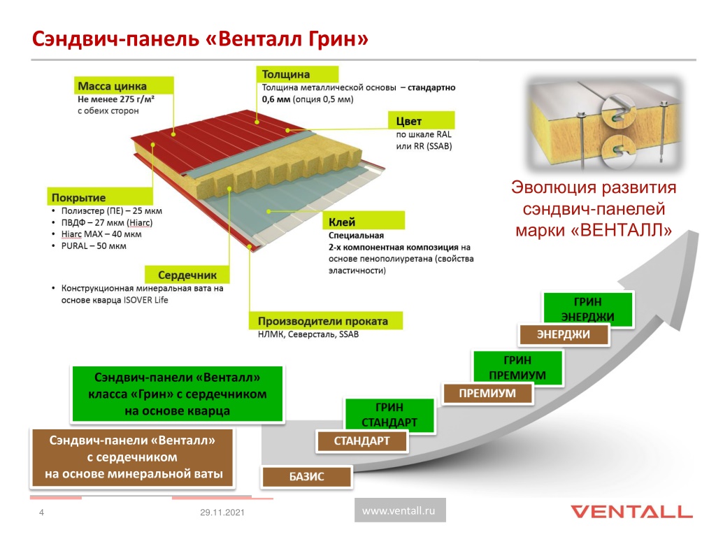 Марки сэндвич панелей