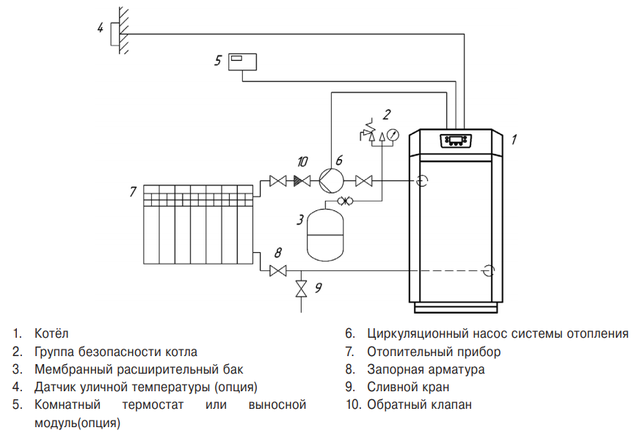 Схема подключения напольного газового котла лемакс