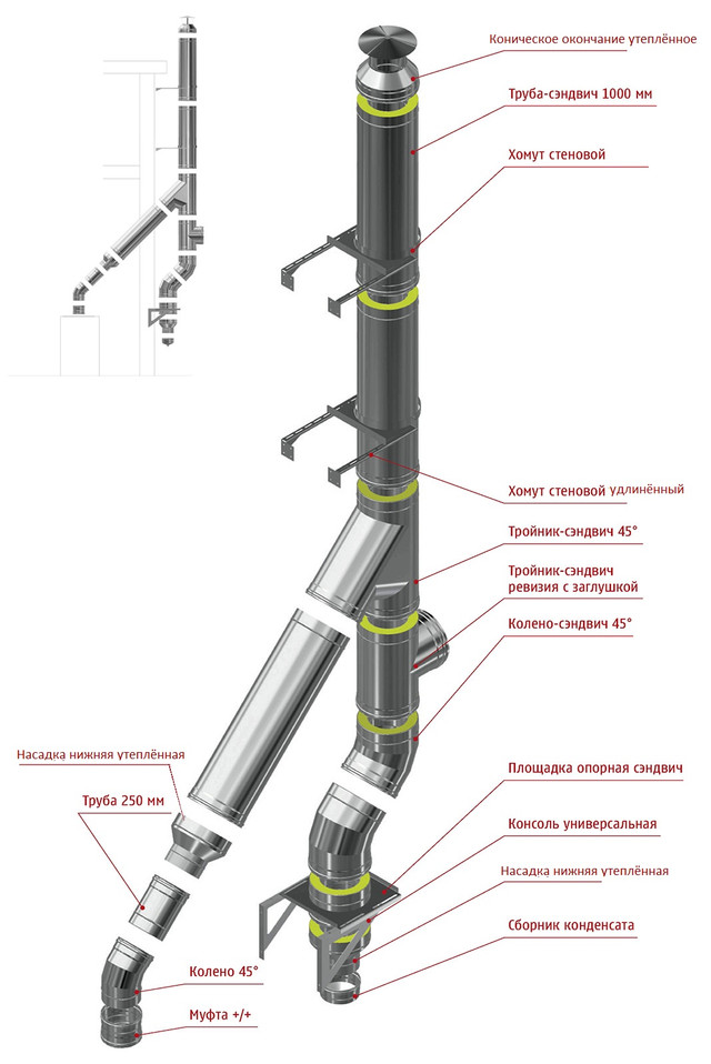 Схема сборки дымохода по конденсату