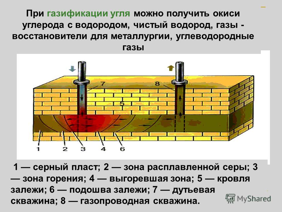 Каталитическое гидрирование угля