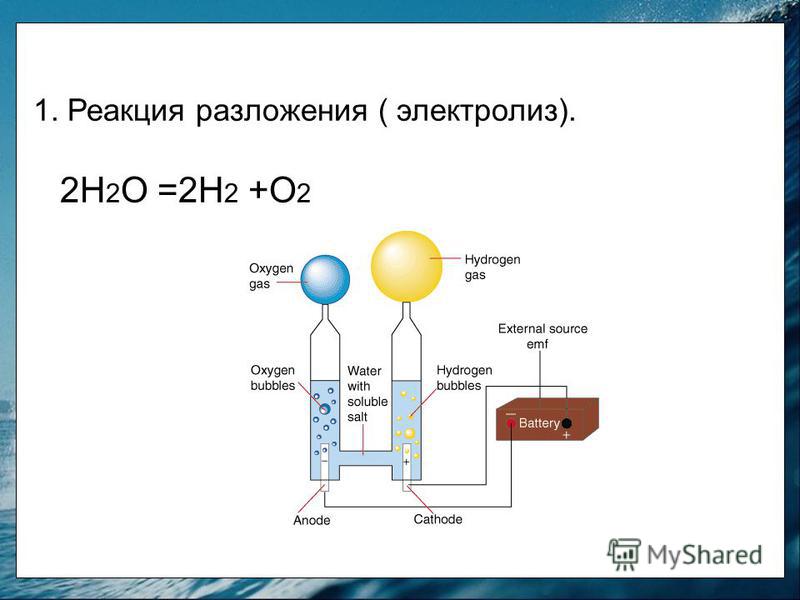 Реакция получения водорода