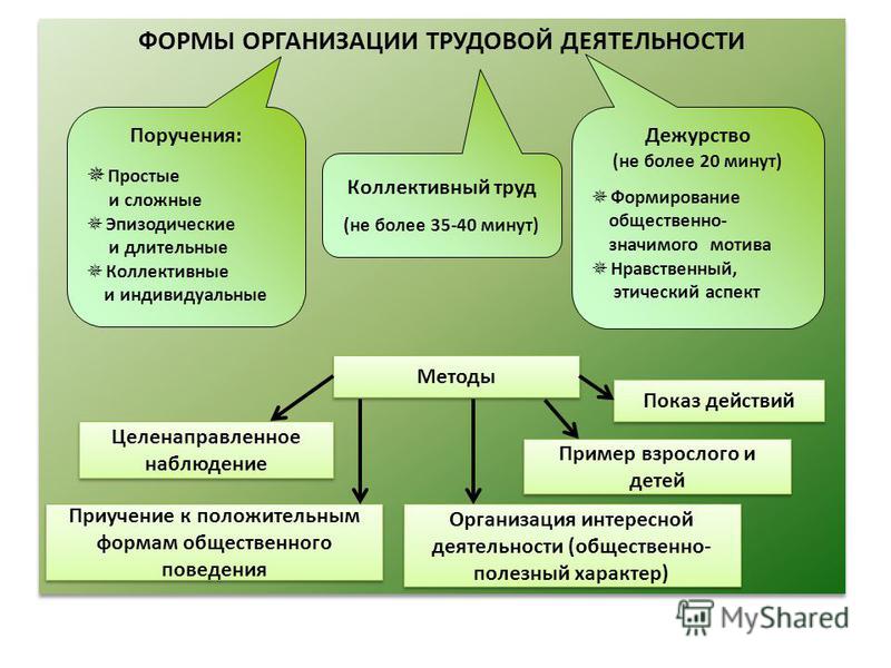 Регулярные пособия и эпизодические