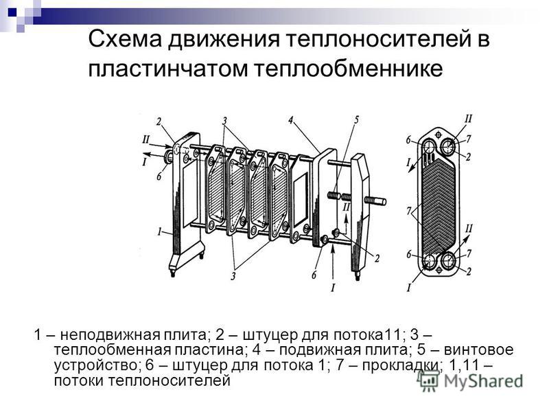 Пластинчатый теплообменник схема