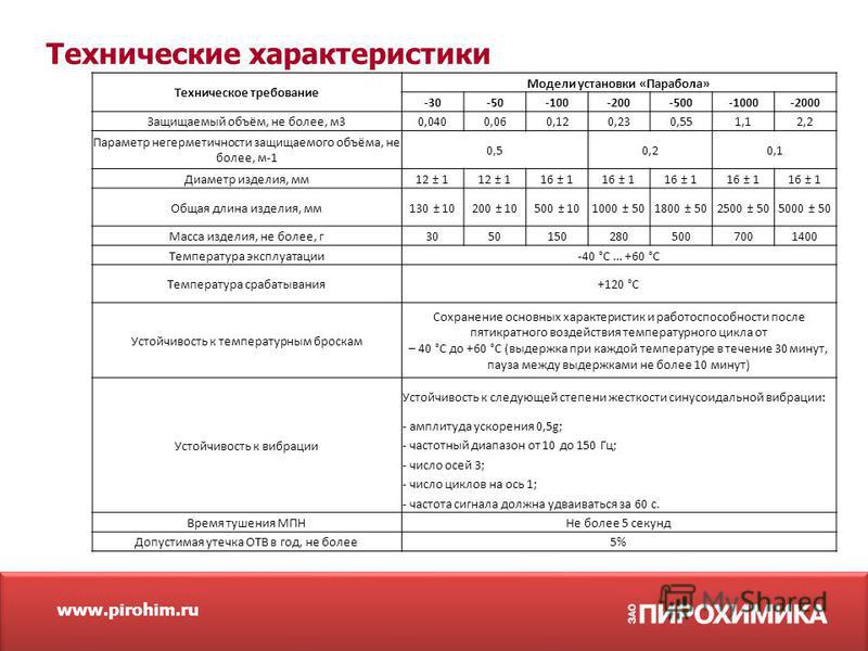 120 характеристики. Смета на газовое пожаротушение серверной. Газовое тушение спецификация. Техническая характеристика 120sfggiatecп. Параметр негерметичности помещения как определить.