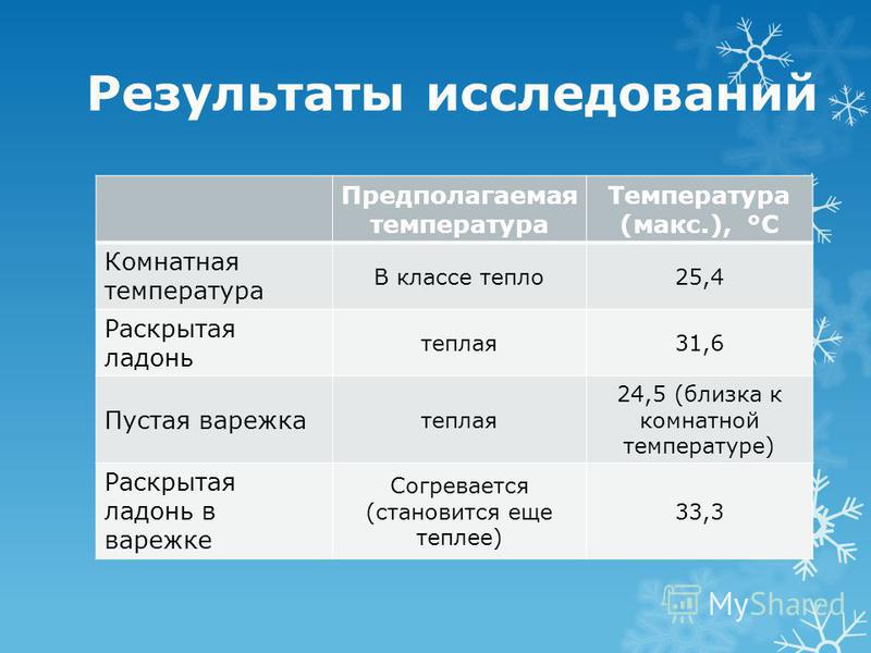 Нормальная комнатная температура. Температура в классе. Какая комнатная температура. Какая должна быть комнатная температура. Комнатная температура зимой.