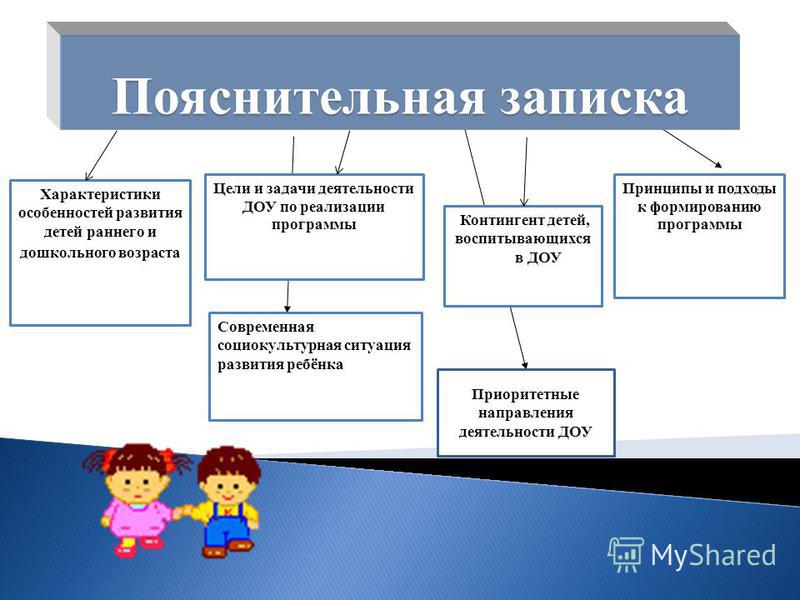 Оплата труда в доу. Контингент детей в ДОУ. Цели, задачи и принципы ДОУ. Виды деятельности в детском саду. Программа развития группы в ДОУ.