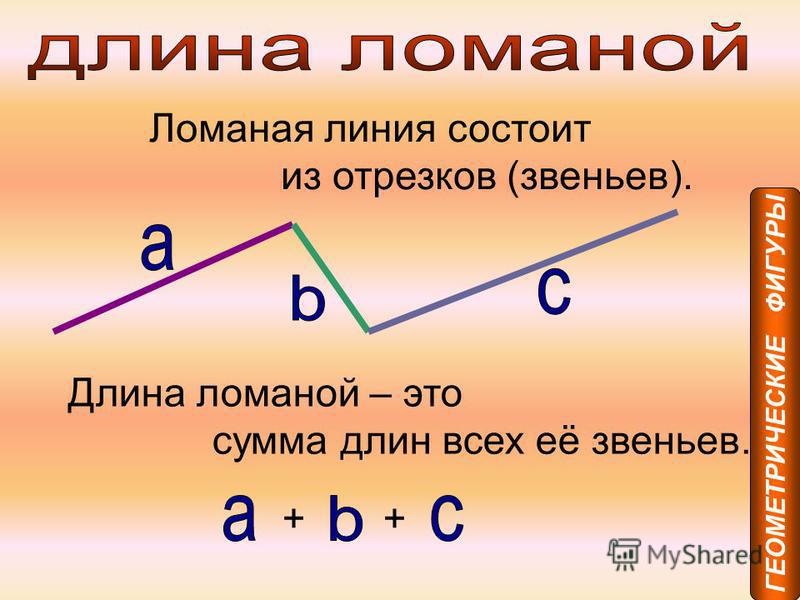 План построения ломаной