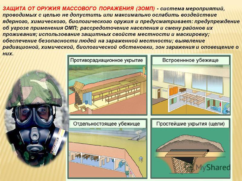 Коллективные средства защиты населения от чс презентация