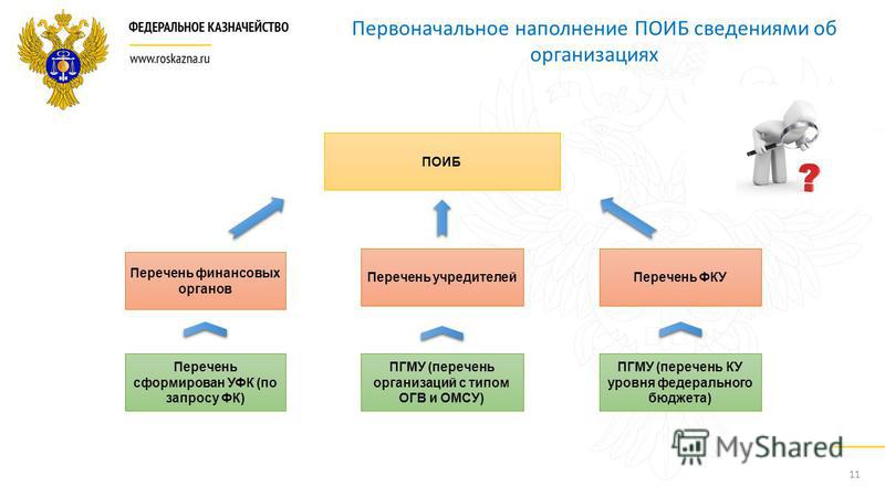 Что значит передано в огв на исполнение. ОГВ И ОМС. ОГВ, ОМСУ. Финансовые ресурсы ОГВ И ОМСУ. ОГВ И ОМС расшифровка.